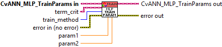 OpenCV.lvlib:CvANN_MLP_TrainParams.lvclass:CvANN_MLP_TrainParams.vi