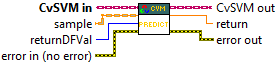 OpenCV.lvlib:CvSVM.lvclass:predict.vi