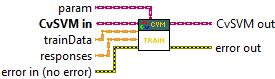 OpenCV.lvlib:CvSVM.lvclass:train.vi